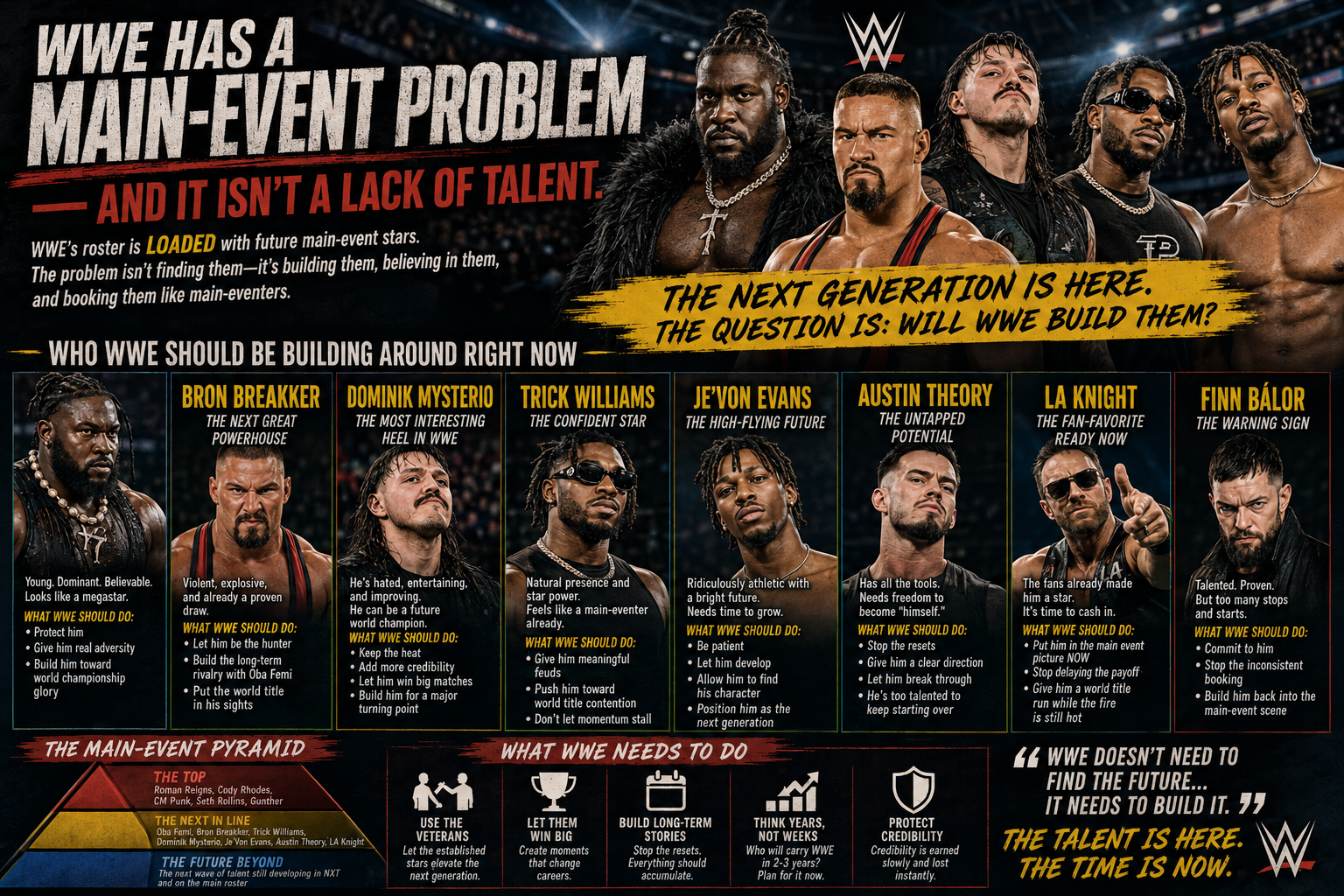 WWE Has a Main Event Problem- And It’s Not a Lack of Talent